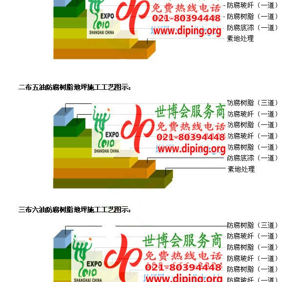 海宁FRP玻璃钢防腐地坪产品图3